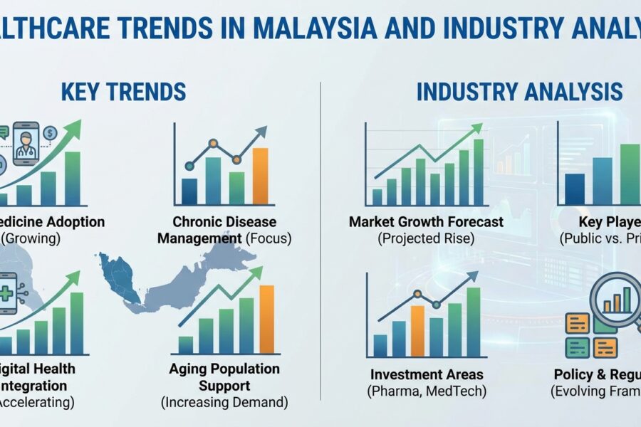 Healthcare Trends in Malaysia and Industry Analysis